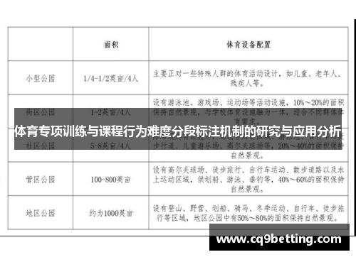 体育专项训练与课程行为难度分段标注机制的研究与应用分析