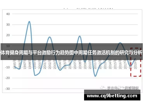 体育健身周期与平台激励行为趋势图中周期任务激活机制的研究与分析